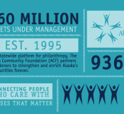 2012 Annual Report